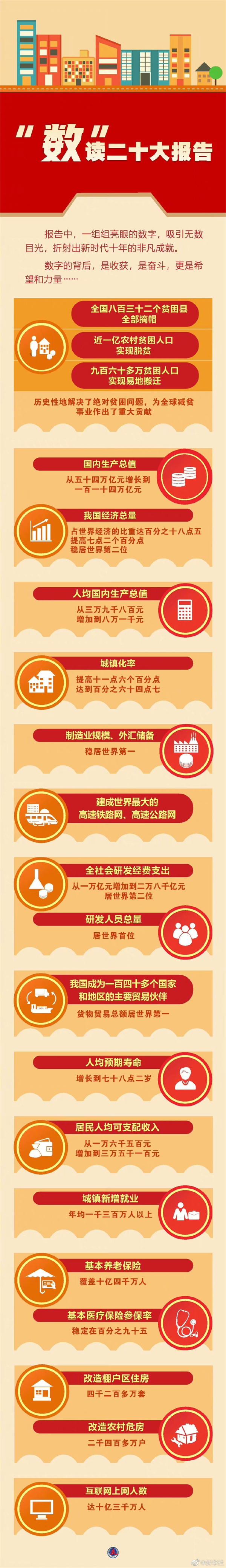 “数”读二十大报告.jpg