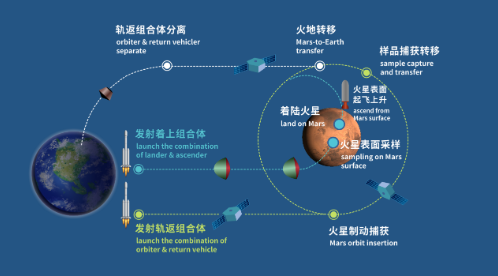 火星作为太阳系里与地球最为相似且距离较近的行星1440.png
